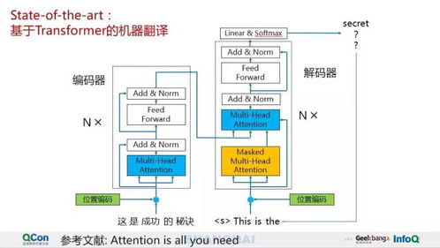 騰訊AI Lab深度解讀 AI輔助翻譯的技術(shù)突破與商業(yè)應(yīng)用——計算機軟硬件及輔助設(shè)備的全新融合