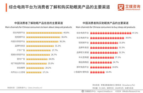 2024年中國(guó)睡眠健康產(chǎn)品創(chuàng)新與消費(fèi)洞察 健康咨詢服務(wù)的市場(chǎng)機(jī)遇與趨勢(shì)預(yù)測(cè)